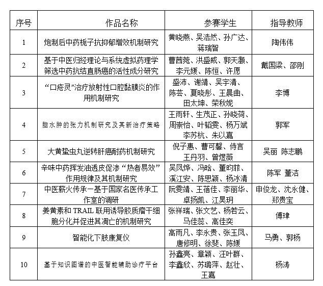 挑战杯项目名称举例 0bb6d7d9-5467-4ef7-9de7-6a5eded7772c.jpg